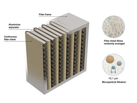 HEPA Air Purifiers